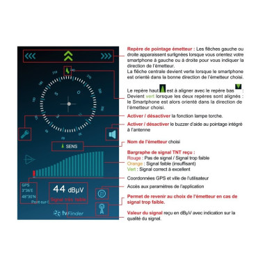 ELAP Antenne TNT PATCH 50 HD CONNECT - TNT HD - Amplifiée ampli / alimentation - 3 sorties TV - idéal Mobilhome