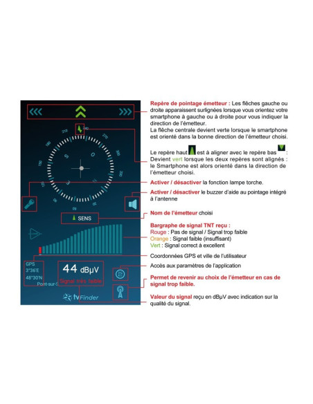 ELAP Antenne TNT PATCH 50 HD CONNECT - TNT HD - Amplifiée ampli / alimentation - 3 sorties TV - idéal Mobilhome