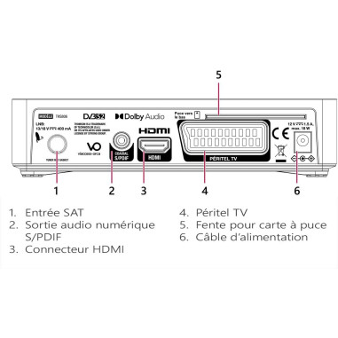 THOMSON THS806 Récepteur Satellite HD + Carte TNTSAT