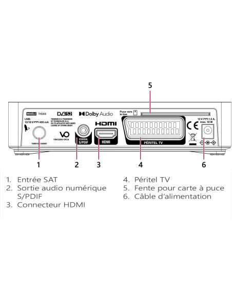 THOMSON THS806 Récepteur Satellite HD + Carte TNTSAT