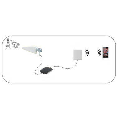 NEDIS Antenne 5G / 4G / 3G Intérieur ou extérieur 698-5000 MHz Blanc