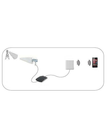 NEDIS Antenne 5G / 4G / 3G Intérieur ou extérieur 698-5000 MHz Blanc