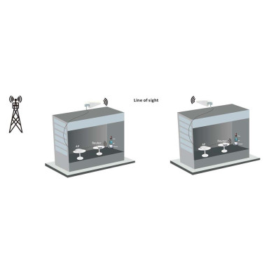 NEDIS Antenne 5G / 4G / 3G Intérieur ou extérieur 698-5000 MHz Blanc