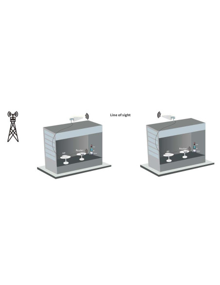 NEDIS Antenne 5G / 4G / 3G Intérieur ou extérieur 698-5000 MHz Blanc