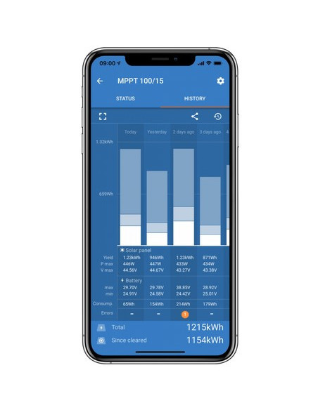 VICTRON ENERGY Régulateur solaire MPPT 15A BT  Smart