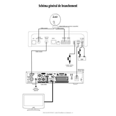 Pack ALDEN MODULE SSC HD pour Antenne Automatique + S.S.C.® HD One Touch Bouton