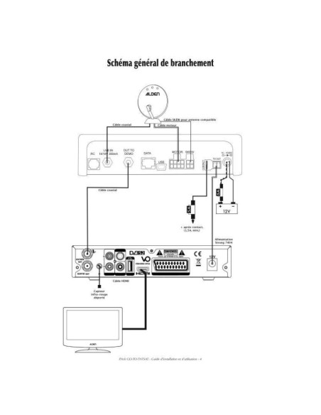 Pack ALDEN MODULE SSC HD pour Antenne Automatique + S.S.C.® HD One Touch Bouton