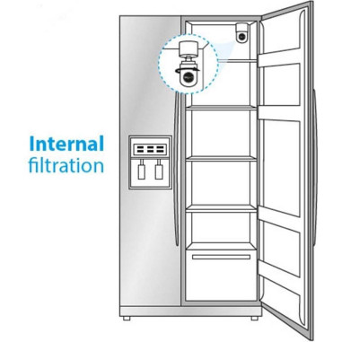 PACK WPRO x2 Filtre à eau pour Réfrigérateur APP100 Samsung