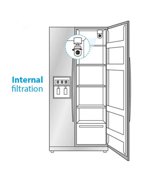 PACK WPRO x3 WPRO Filtre à eau pour Réfrigérateur APP100 Samsung