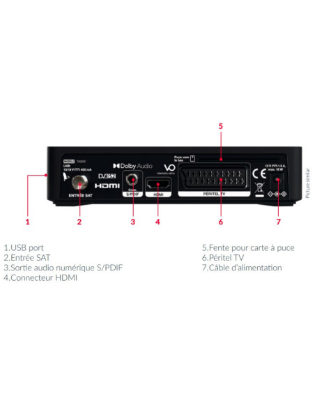 Pack HDSAT Parabole satellite fibre composite Blanche 85cm + LNB Single + Décodeur Satellite HD TNTSAT ASTRA + Carte