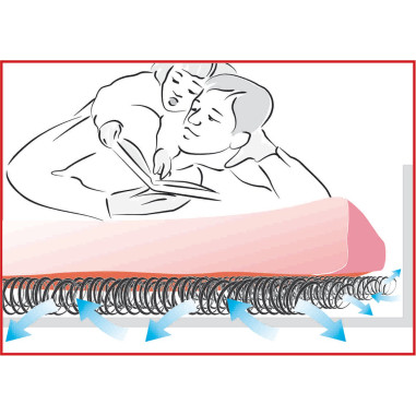 Sous-matelas anticondensation Dim. 140 x  210 mm