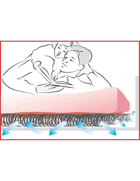 Sous-matelas anticondensation Dim. 140 x  210 mm